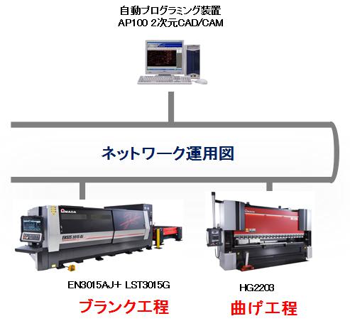 技術の特長1